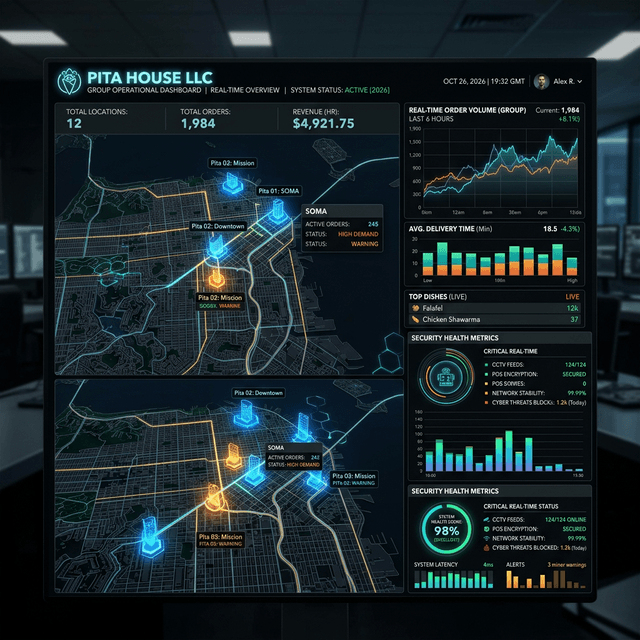 Pita House LLC case study — Pita House LLC: Building a Scalable Digital Infrastructure for Multi-Location Success